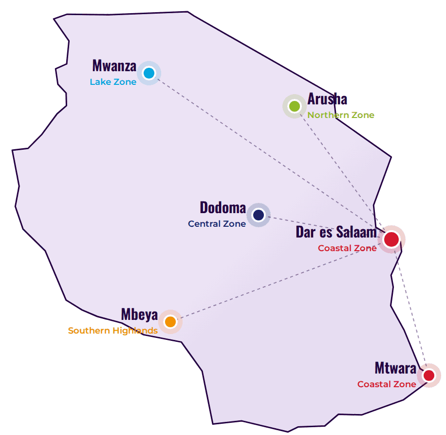 Schematic map of Tanzania: Mwanza (Lake Zone), Arusha (Northern Zone), Dodoma (Central Zone), Mbeya (Southern Highlands), Dar es Salaam and Mtwara (Coastal Zone), with routes converging on Dar es Salaam.